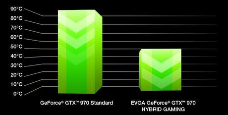 Anteprima EVGA GeForce GTX 970 Hybrid