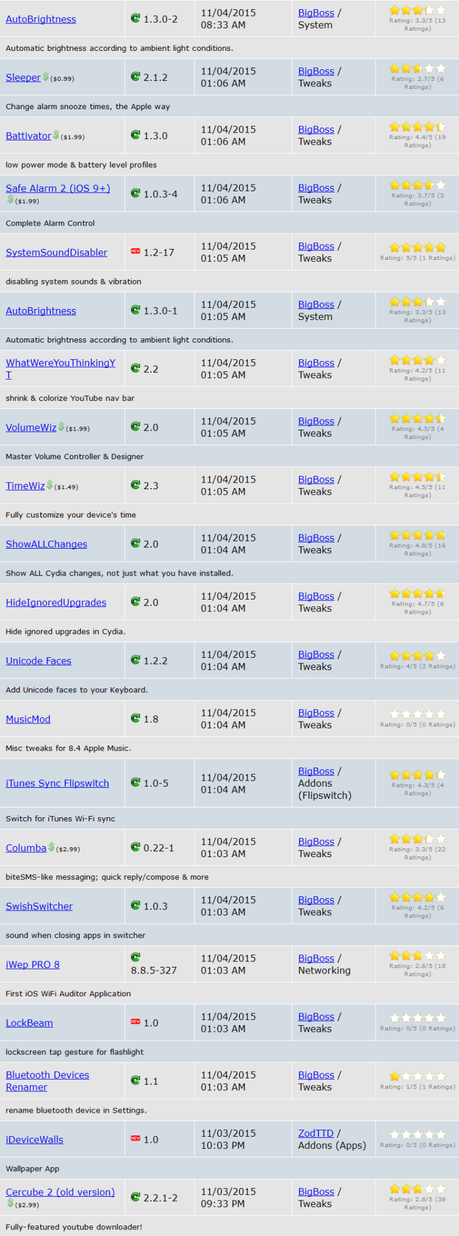 Jailbreak iOS 9.x.x – Tutti i Tweak testati e funzionanti [Aggiornato 12.12.2015]