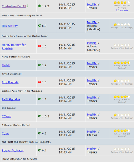 Cydia (iOS 9.x.x) – I Tweak già testati e funzionanti [Aggiornato 12.12.2015]