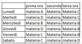 Tabelle immaginarie