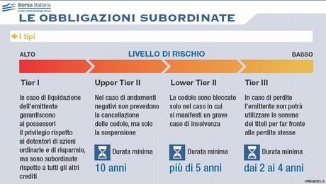 obbligazioni-senior-subordinate-scheda