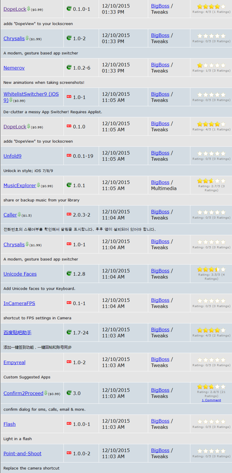 Jailbreak iOS 9.x.x – Tutti i Tweak testati e funzionanti [Aggiornato 13.12.2015]