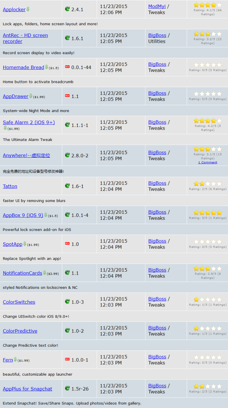 Cydia (iOS 9.x.x) – I Tweak già testati e funzionanti [Aggiornato 13.12.2015]