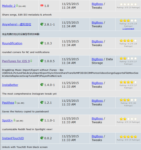Cydia (iOS 9.x.x) – I Tweak già testati e funzionanti [Aggiornato 13.12.2015]