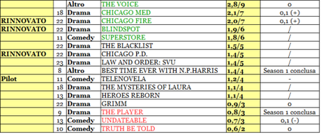 NBC rating 06-11_12_15