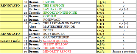FOX rating 06-11_12_15