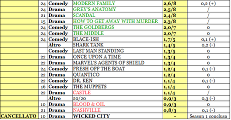 ABC rating 06-11_12_15