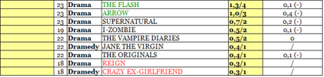 THE CW rating 06-11_12_15