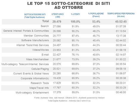 categorie_ottobre2015