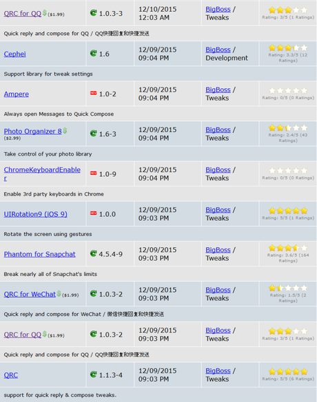 Cydia (iOS 9.x.x) – I Tweak già testati e funzionanti [Aggiornato 14.12.2015]