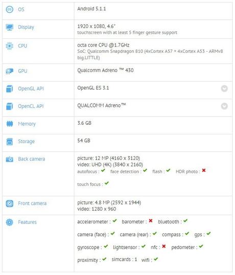 OnePlus 2 Mini avvistato su GFXBench