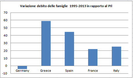 Quando padoan diceva: sistema bancario solido, famiglie italiane sono poco indebitate