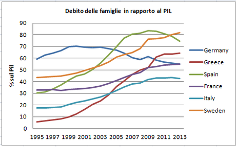 Quando padoan diceva: sistema bancario solido, famiglie italiane sono poco indebitate