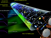 energico raggio gamma medio Universo
