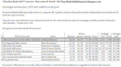 Vincitore della edizione concorso 