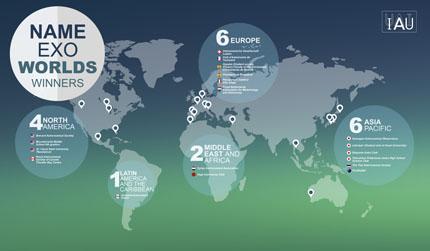 NameExoWorlds, i nomi dei mondi nuovi Distribuzione geografica delle proposte vincitrici del Concorso NameExoWorlds raccolte da IAU. Quattro di queste arrivano dal Nord America (USA e Canada), una dall’America Latina (Messico), due da Medio Oriente e Africa (Siria e Marocco), sei dall’Europa (Francia, Italia, Paesi Bassi, Spagna, Svizzera) e sei dall’Asia (Giappone, Tailandia) e Australia. Crediti: IAU.