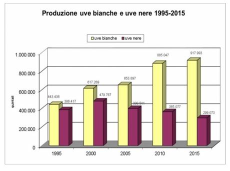 Vendemmia 2015: niente di nuovo