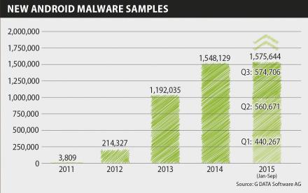 Infographic MWR Q3 New Malware years EN RGB