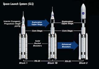Il propulsore SLS e le nuove missioni ipotizzate,sulla Luna, Giove e Marte