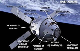 Il propulsore SLS e le missioni ipotizzate sulla Luna e Marte