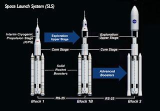 Il propulsore SLS e le missioni ipotizzate sulla Luna e Marte