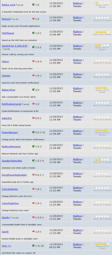 Cydia (iOS 9.x.x) – I Tweak già testati e funzionanti [Aggiornato 17.12.2015]