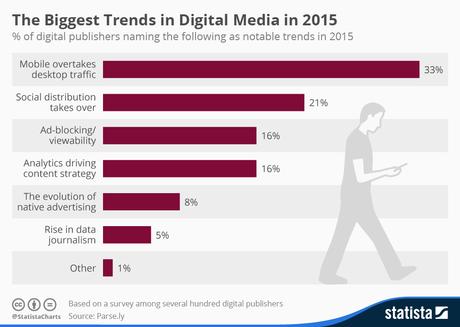 digital_media_trends_2015_n