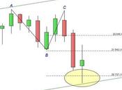 Ftse Mib: ipotesi lavoro