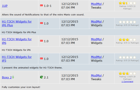 Cydia (iOS 9.x.x) – I Tweak già testati e funzionanti [Aggiornato 18.12.2015]