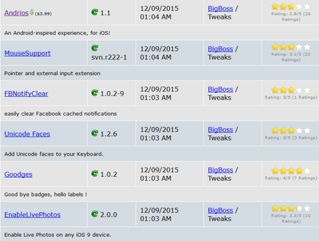 Cydia (iOS 9.x.x) – I Tweak già testati e funzionanti [Aggiornato 20.12.2015]