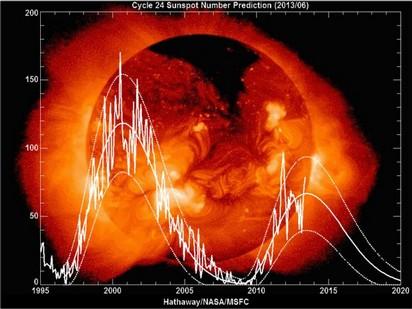 Il Sole va in letargo: raffreddamento globale e parossismo delle operazioni chimiche