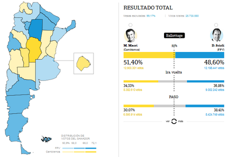 argentina-elezioni-risultati