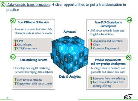 Data Centric RCS