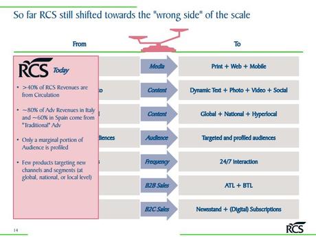 Evoluzione RCS