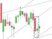 Ftse Mib: rialzi natalizi