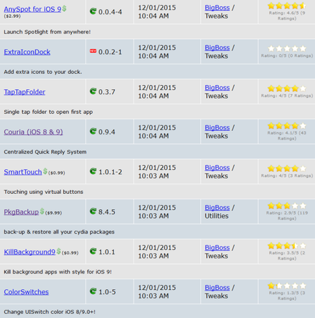 Cydia (iOS 9.x.x) – I Tweak già testati e funzionanti [Aggiornato 23.12.2015]