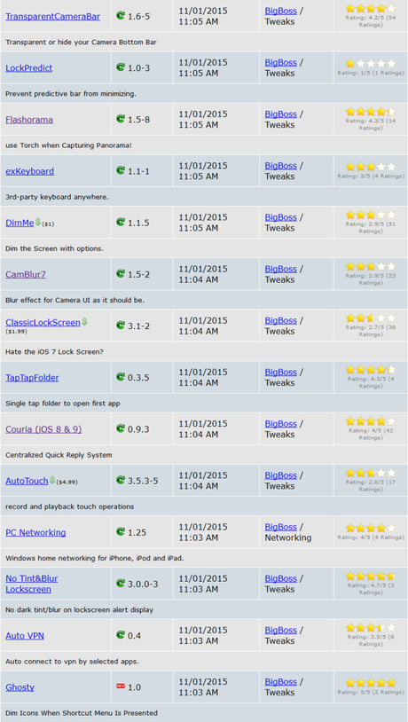 Cydia (iOS 9.x.x) – I Tweak già testati e funzionanti [Aggiornato 23.12.2015]