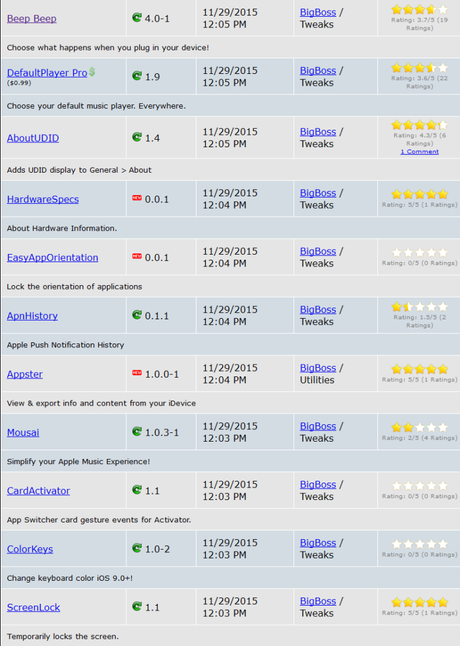 Cydia (iOS 9.x.x) – I Tweak già testati e funzionanti [Aggiornato 23.12.2015]