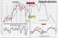 FTSEMIB: 25/03/2011 Aggiornamento