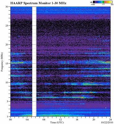 Altro forte terremoto previsto analizzando i grafici HAARP