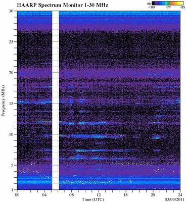 Altro forte terremoto previsto analizzando i grafici HAARP