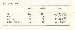 (1963) I GIOVANI DEGLI ANNI SESSANTA pt 8 - La scelta democratica