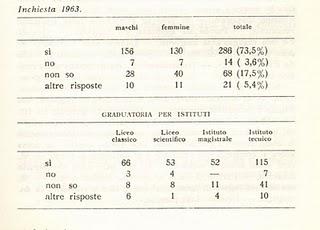 (1963) I GIOVANI DEGLI ANNI SESSANTA pt 8 - La scelta democratica