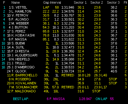 GP Australia - Gara - Classifica