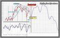 FTSEMIB: 28/03/2011 Agiornamento