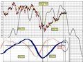 FTSEMIB: 28/03/2011 Chiusura