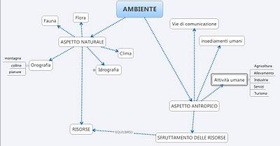 Presentare, Creare E Utilizzare Le Mappe Nella Scuola Primaria