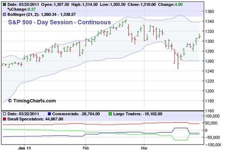 Sp 500 e i Cot