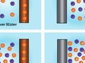 Energia: potrebbe produrne quanto centrale nucleare