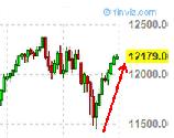 Buy the Dips, Sell the Rips (comunque malvolentieri....) - Anteprima